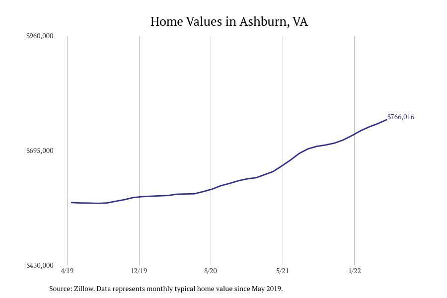 #20. Ashburn